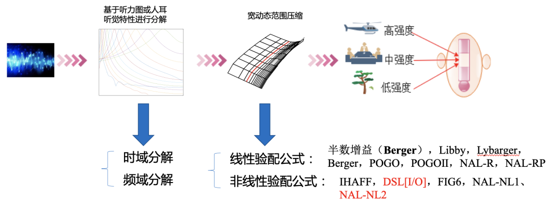 这是描述信息 这是描述信息
