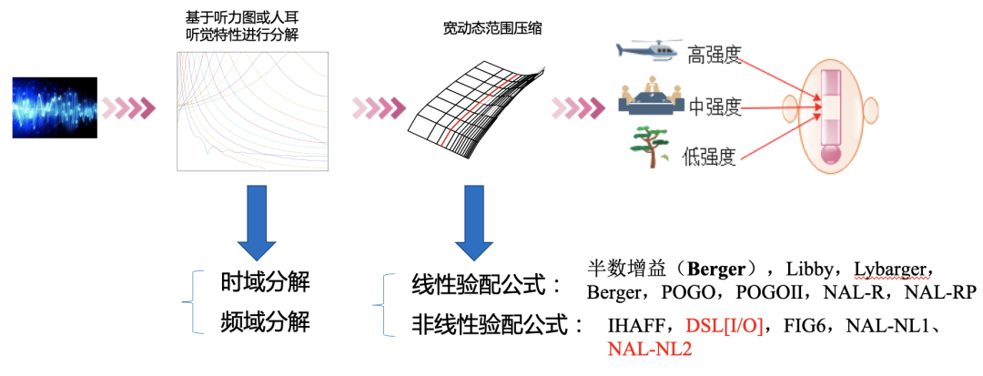 这是描述信息