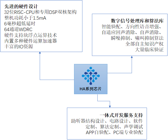 这是描述信息