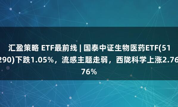 汇盈策略 ETF最前线 | 国泰中证生物医药ETF(512290)下跌1.05%，流感主题走弱，西陇科学上涨2.76%
