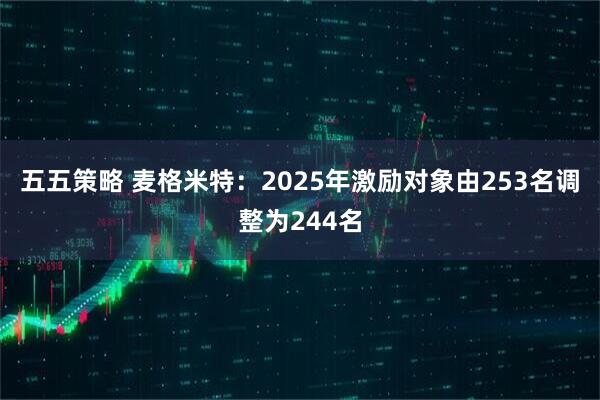 五五策略 麦格米特：2025年激励对象由253名调整为244名